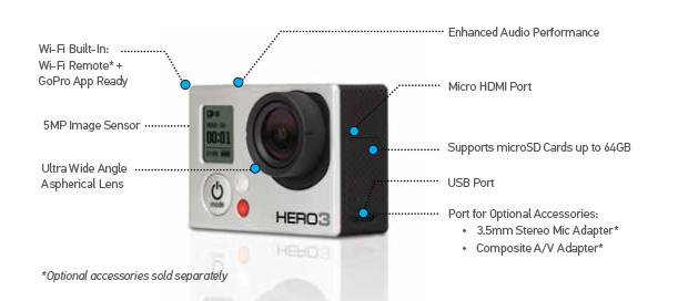 GoPro3 White Edition, аносированные характеристики